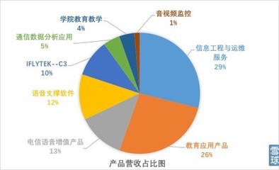 盈交易學(xué)院研報(bào) 風(fēng)口上的科大訊飛價(jià)值幾何？